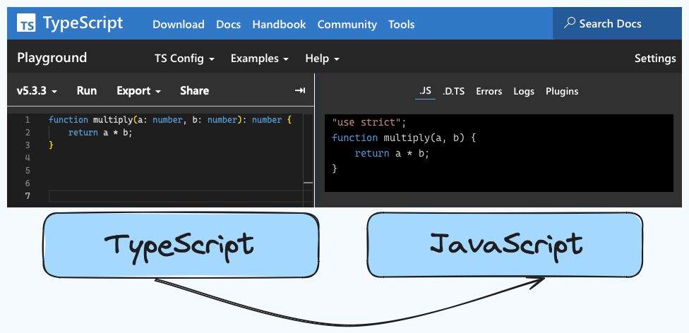 Ilustração de um código em TypeScript e sua versão transformada em JavaScript