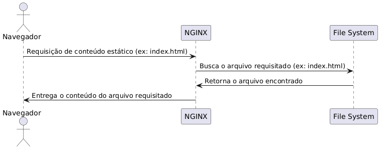 Diagrama de sequência ilustrando o Nginx servindo arquivos estáticos