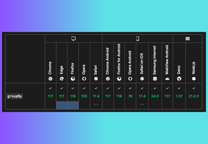 Lista de navegadores e suas respectivas primeiras versões que dão suporte ao método groupBy