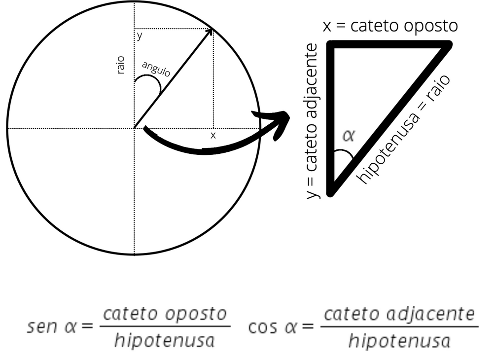 Como construir um componente Timer Angular 2+