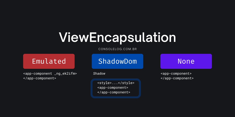 ViewEncapsulation - Angular 2+