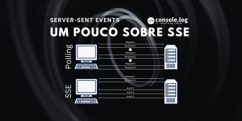 Enviando mensagens em tempo real para seu frontend com SSE - Server Sent Events