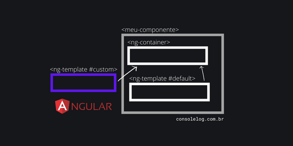 Diagrama mostrando que um <ng-container> pode receber diferentes templates através do ngTemplateOutl